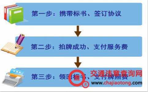 [违章新闻]解析为何新手司机实习期不允许上高速